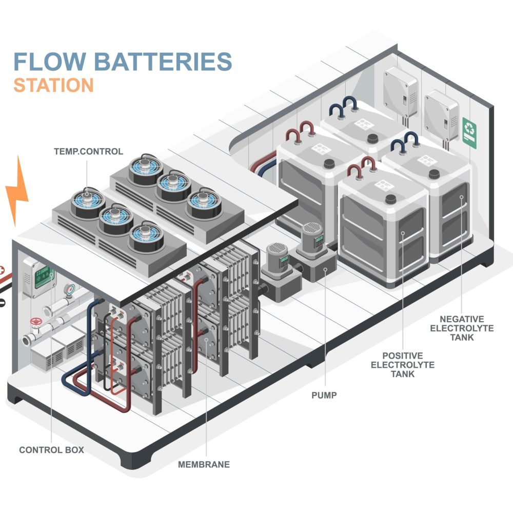 redox-flow-batterie-funktionsweise